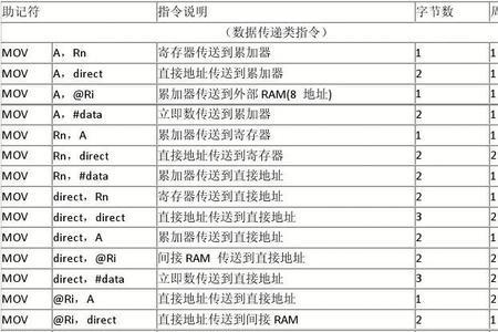 51单片机移位循环指令