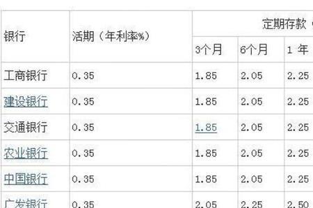 借1万利息38%怎么算利息