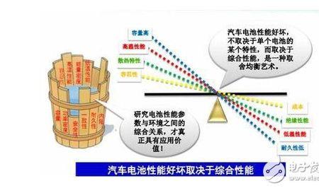 新能源电池回收的前景和难点