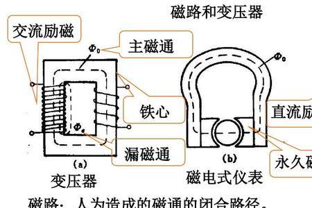 电磁铁气隙磁通密度计算公式