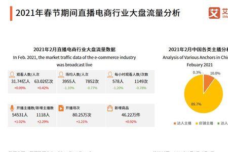 怎么查询直播一年的收入