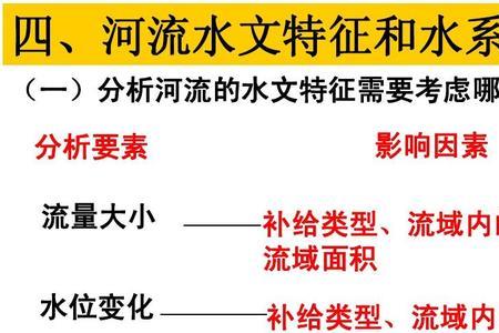 阿根廷河流水文特征