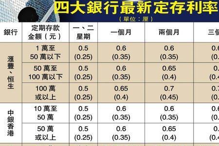 桂林银行定期存款最新利率