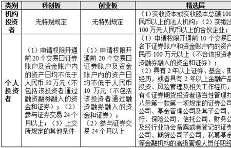 实收资本与实缴资本区别