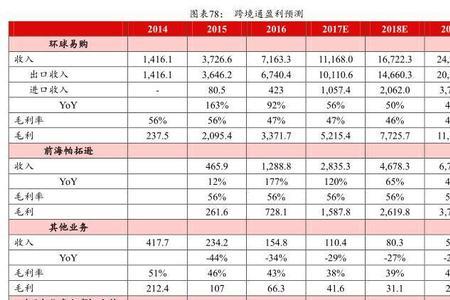 电商销售什么是分单