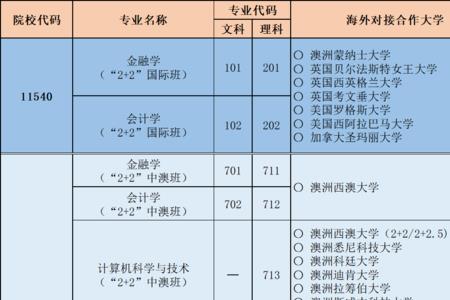 计算机金融双学位就业怎么样