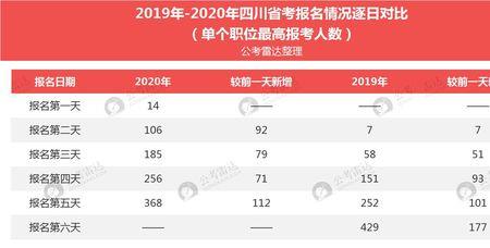 没报名省考可以看报名人数吗