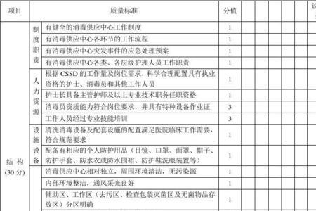 供应室教师评语