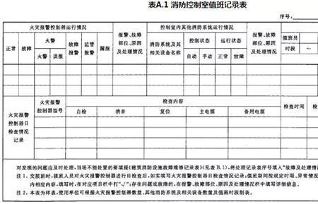 消防维保可以在中控室值班吗