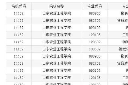 山东农业工程学院大一开学时间