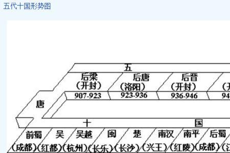 宋朝分割相权制措施