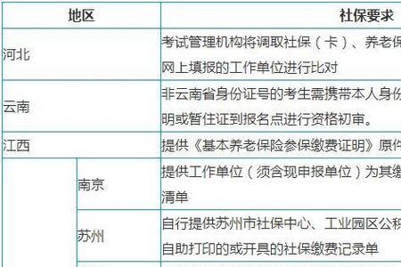 甘肃一建报名查社保吗