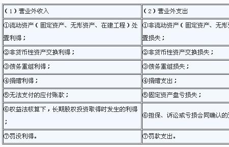 当期损益和管理费用的区别