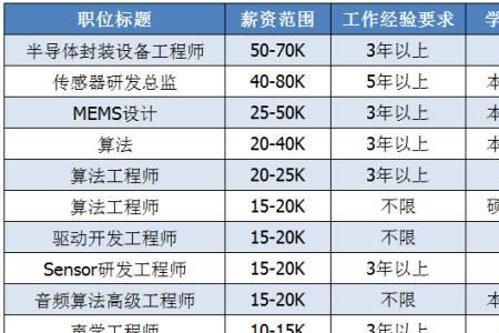 歌尔gos是什么部门