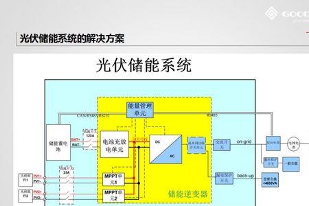 光伏储能设备需要哪些材料