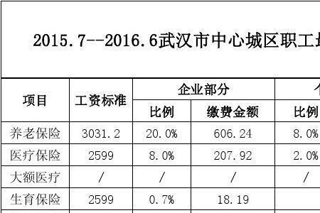 武汉单位社保缴费基数变更流程