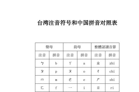 大陆为什么不用注音符号