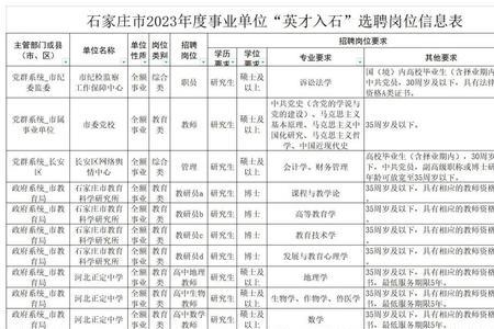 2023沈阳事业编报名时间