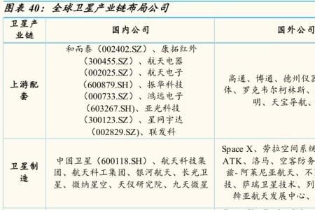 星链网络与因特网比较