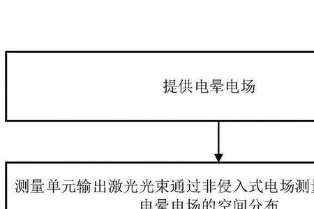 电晕放电最佳技术手段