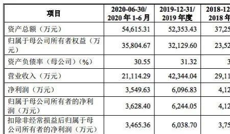 d级业绩是啥意思