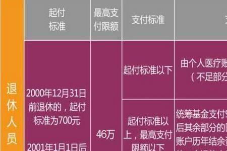 广州中山六院医保报销比例