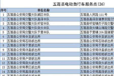 电摩一年交强险费用多少