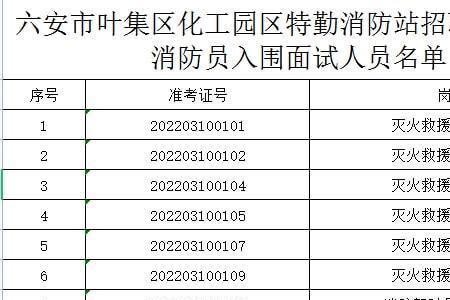 网上报名消防员初审后会通知吗