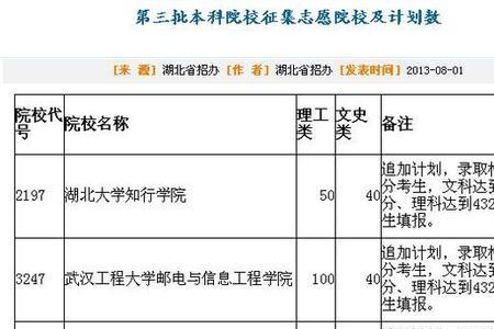 9044是哪个学校的代码