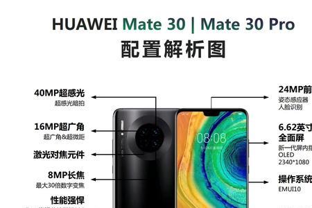 mate30pro屏幕摔了断触能维修吗