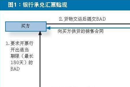 汇票的业务流程