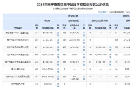 南宁市200多分可以报什么高中