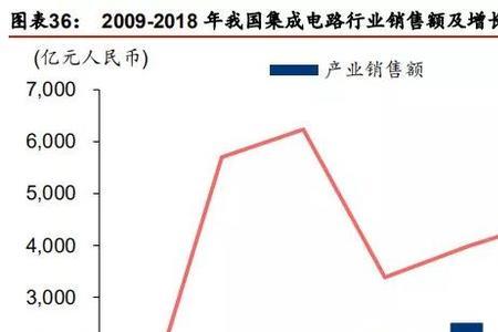 奥拉半导体创始人