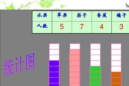 一年级数学橘子和葡萄谁贵