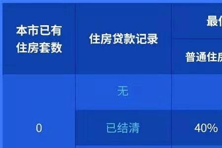 组合贷公积金余额可以当首付吗