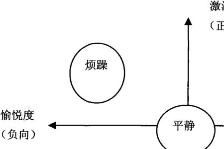 极端情绪和情绪的区别