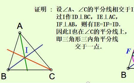 内接三角形的外心是什么