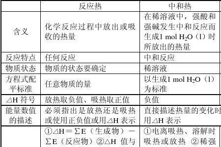 标准燃烧热的定义