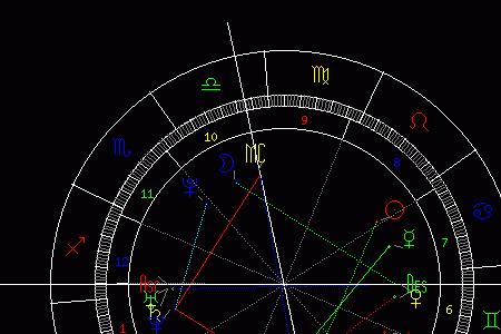 太阳追着上升星座是什么意思