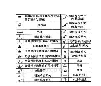 家装图纸上td是什么