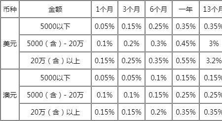 蓝海银行2022年最新存款利率