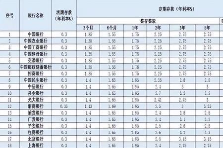 一个亿存30年有多少利息