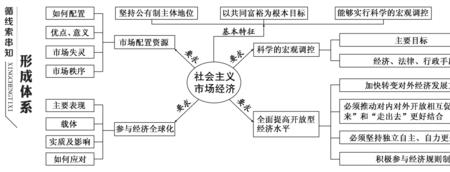 经济的三大要素是什么