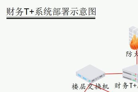 信息系统的部署方式有哪几种