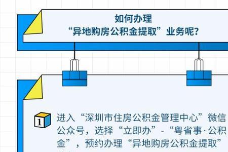 深圳市哪年有公积金