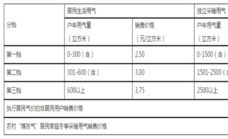 杭州燃气欠费停气恢复步骤