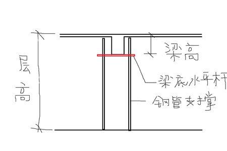 框架结构柱和梁那个标高高