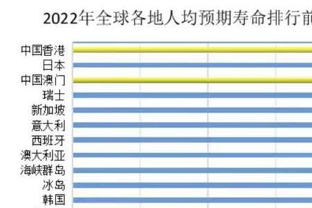 2022山东平均寿命是多少岁