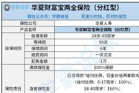 买商业保险终身分红怎么分