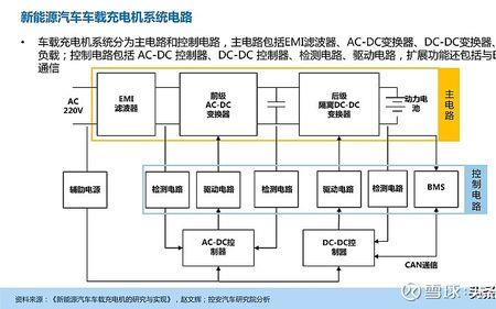 车载充电机的工作原理及故障